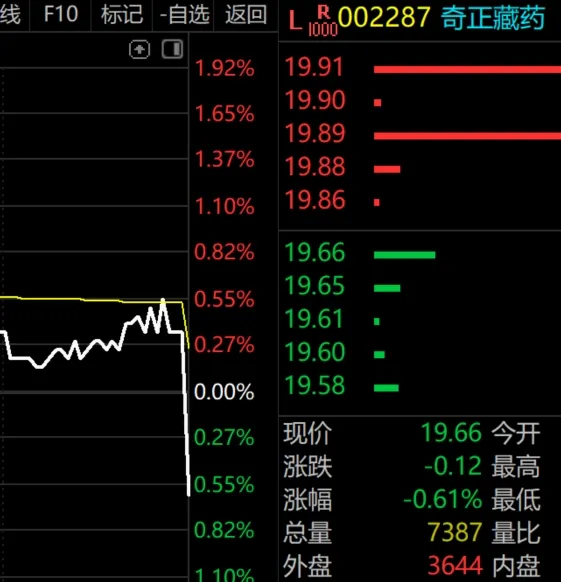 A股尾盘究竟出了什么事，竟然会这样？  第5张