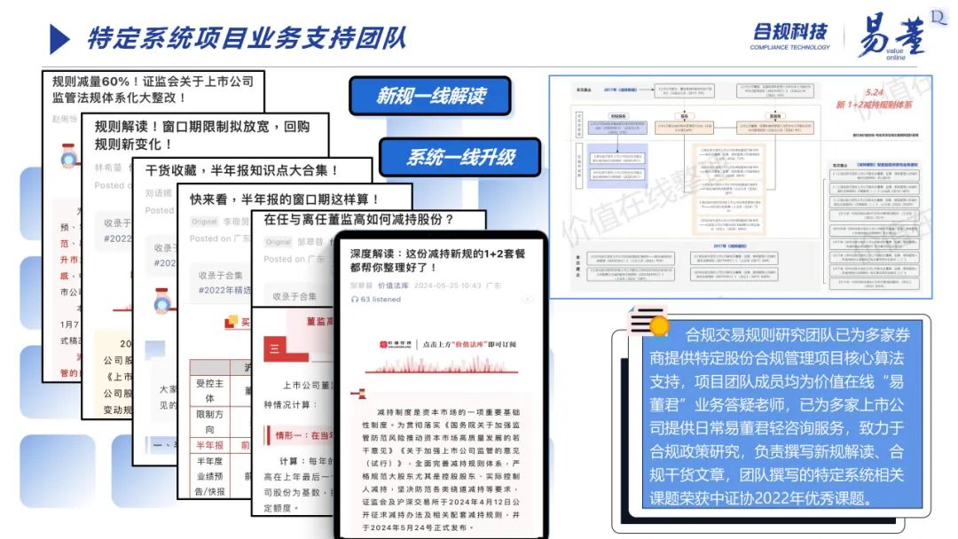 注意!新规下的减持披露要求_财富号_东方财富网