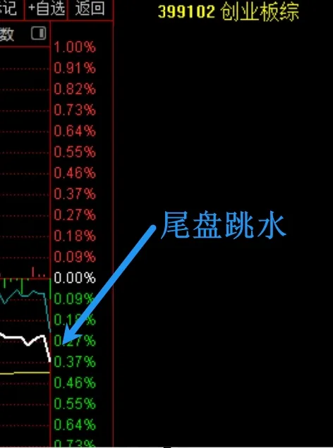 A股尾盘究竟出了什么事，竟然会这样？  第3张