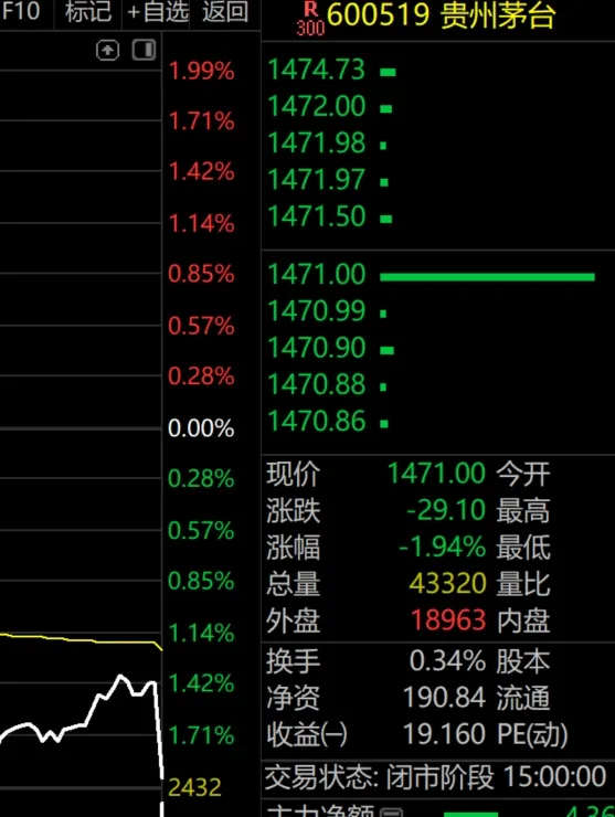 A股尾盘究竟出了什么事，竟然会这样？  第4张