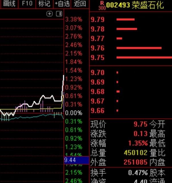 A股尾盘究竟出了什么事，竟然会这样？  第7张