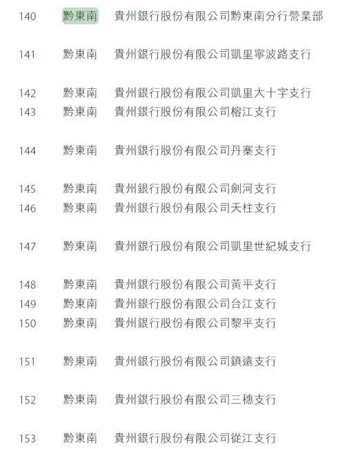 贵州银行(hk06199)股吧_贵州银行怎么样_分析讨论社区—东方财富网