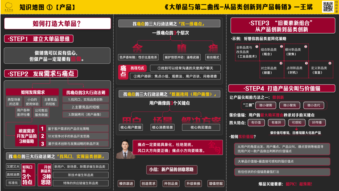 1年实现3个亿"小目标",好想你首席顾问王斌解密大单品