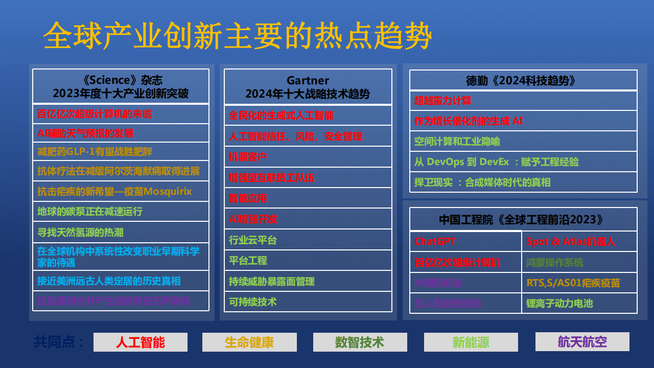 上海和长三角发展新质生产力,聚焦新兴产业体系《科技创新型企业融资