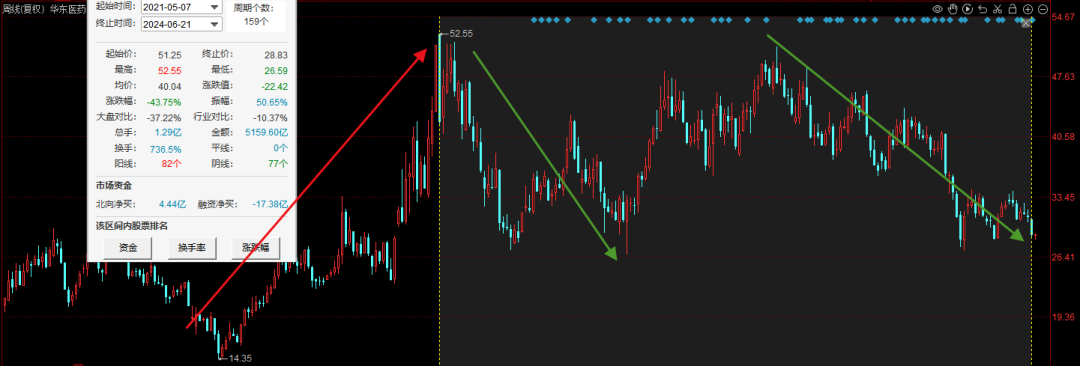 两只股价腰斩的低位医药细分龙头