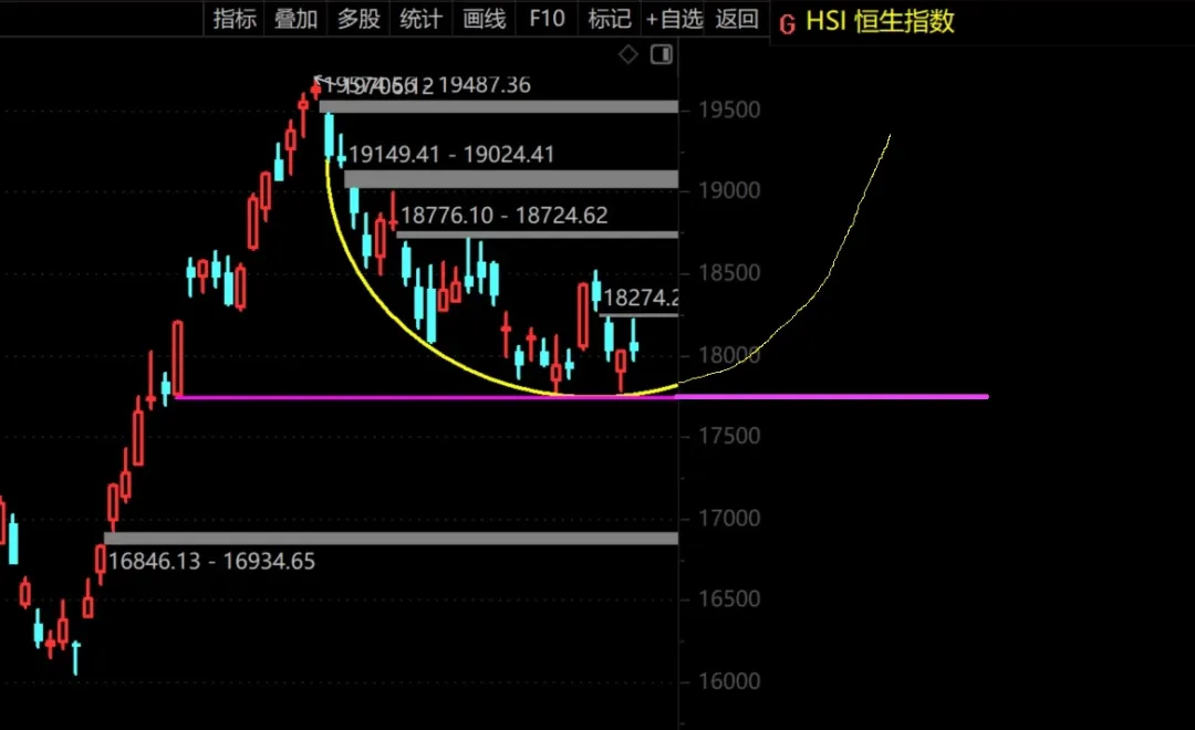 昨天还喊3000点保卫战，今天就要2900点保卫战了！  第5张