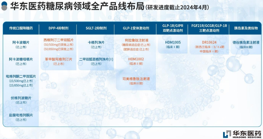 两只股价腰斩的低位医药细分龙头
