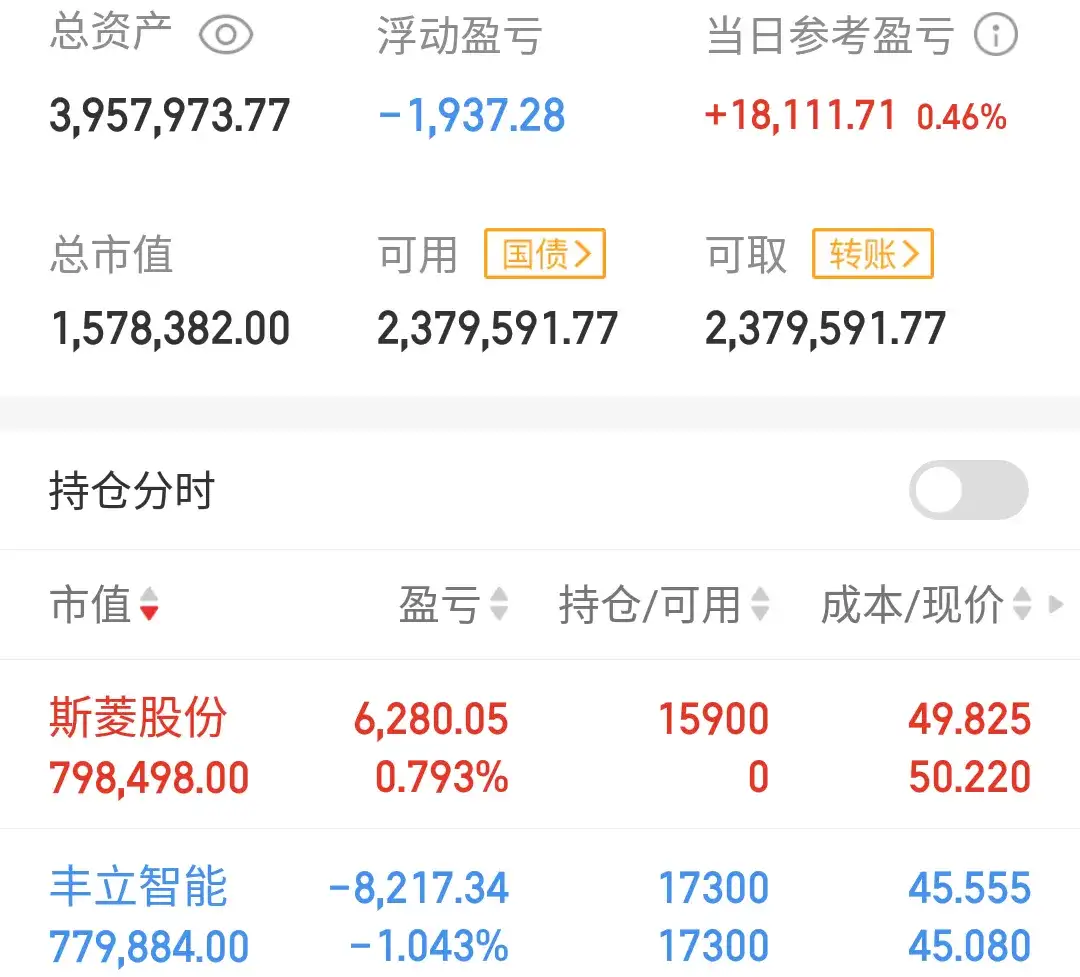 卖飞了,明天还要涨!_财富号_东方财富网