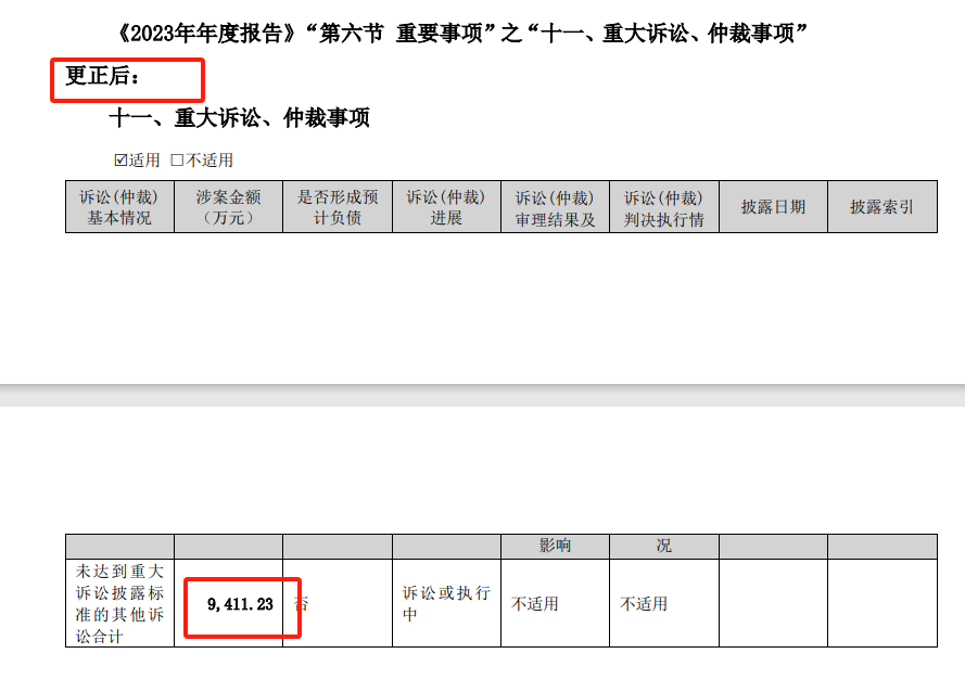 半年报来了!注意:十几家公司因年报出错领"罚"避雷区