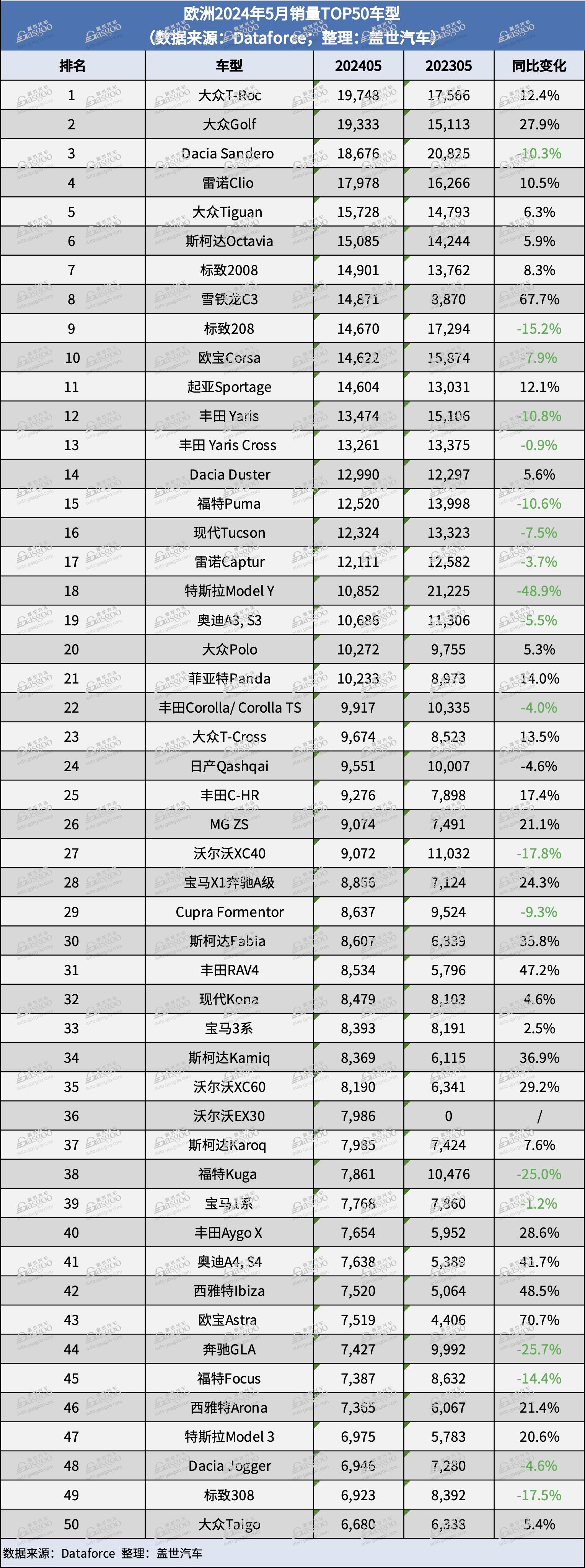 欧洲5月车型.jpg