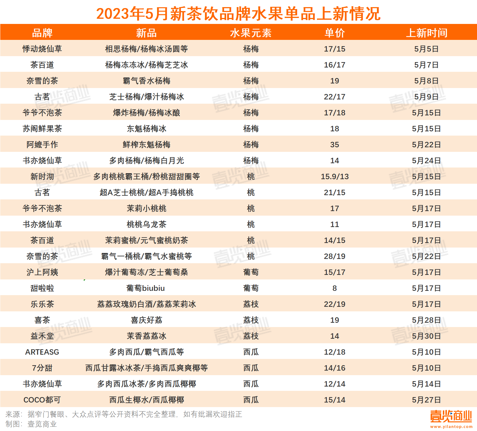 古茗 名单图片