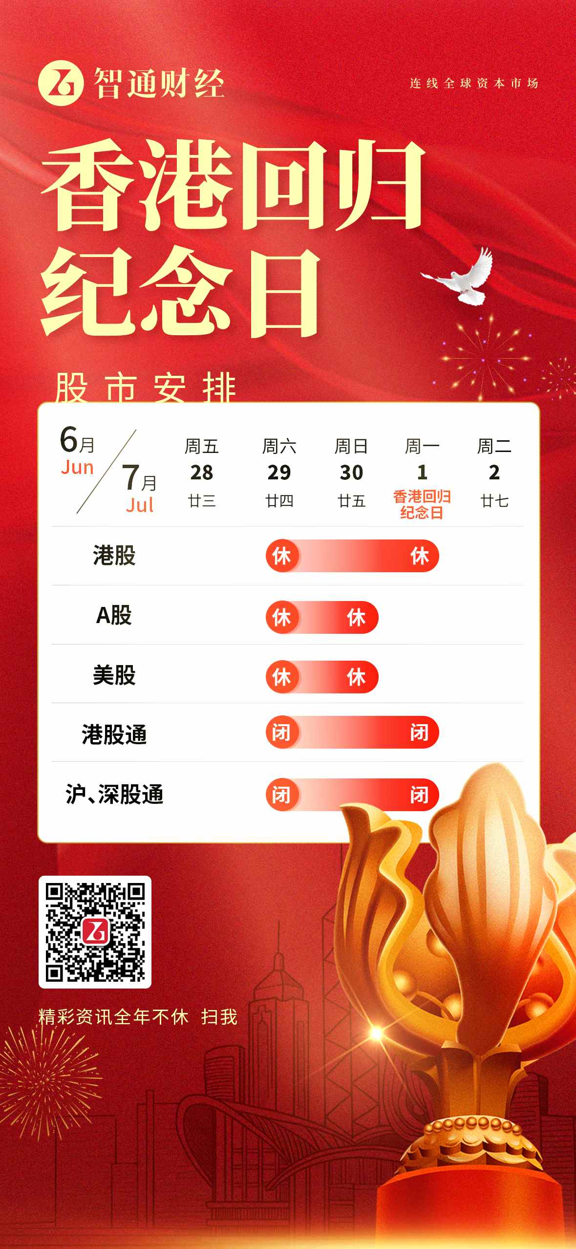 交易提示:香港特区成立纪念日来临 港股7月1日休市一天