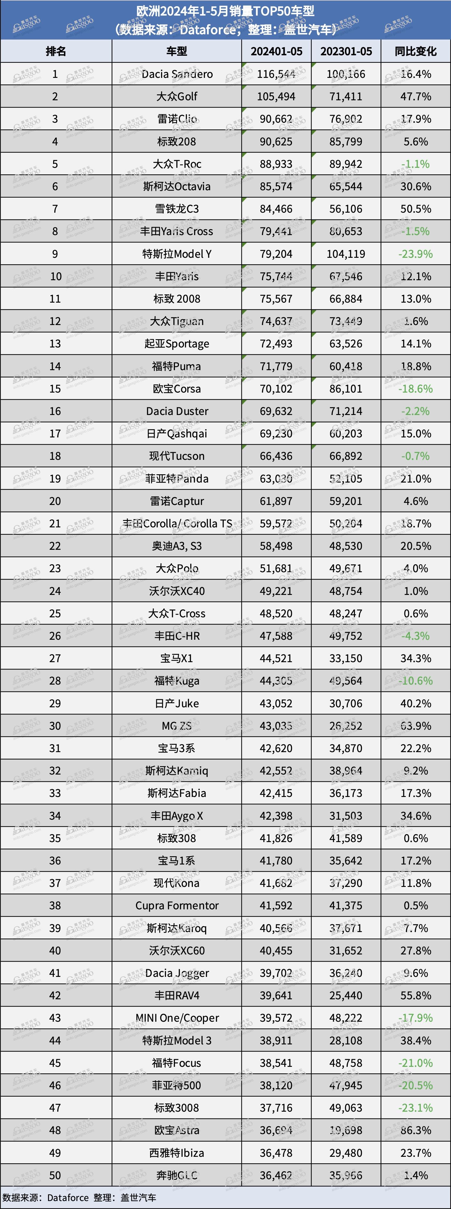 欧洲1-5月车型.jpg