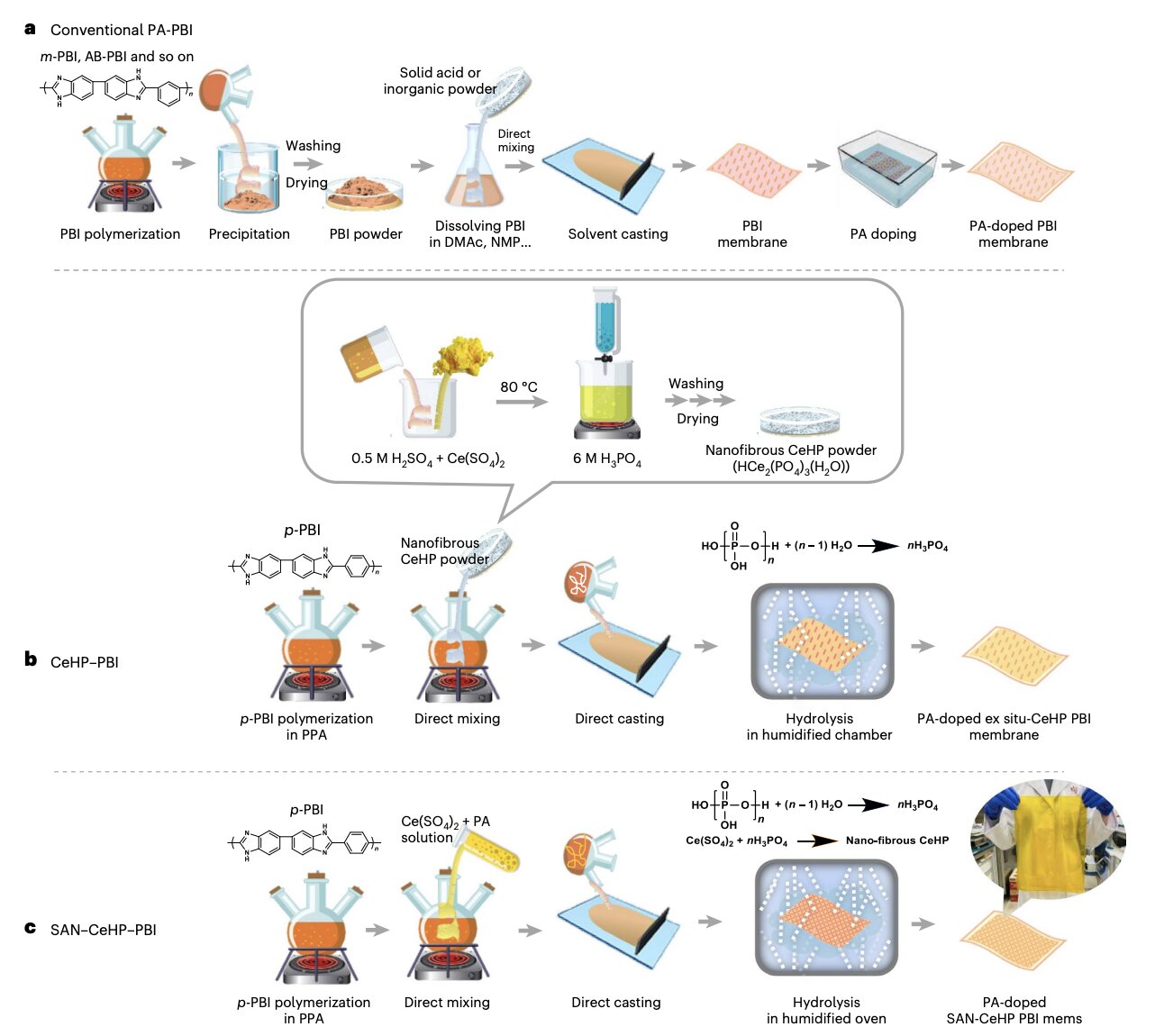 new-polymer-electrolyt.jpg