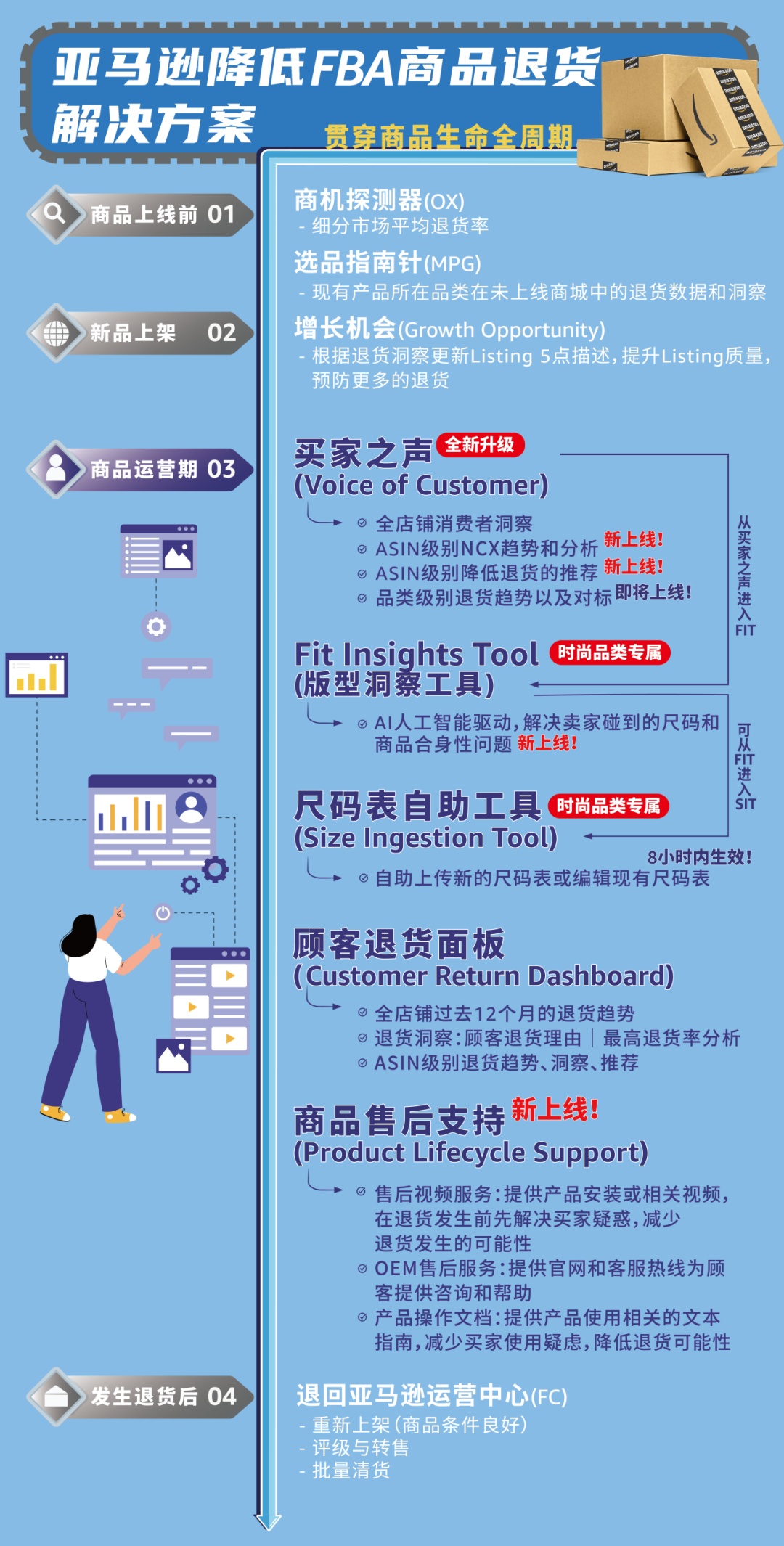 从收购波折到市场策略调整 复盘2024上半年亚马逊十大