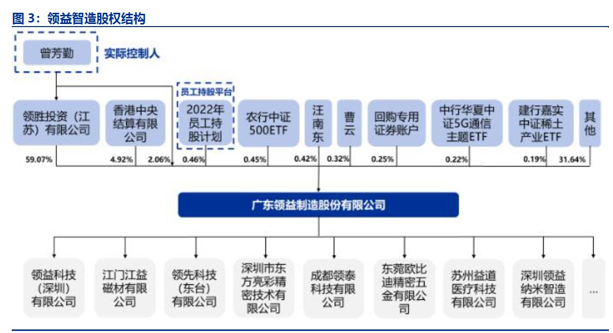 AI+智能智造消费电子龙头，海外业务高速增长，股价起飞中——领益智造_财富号_东方财富网