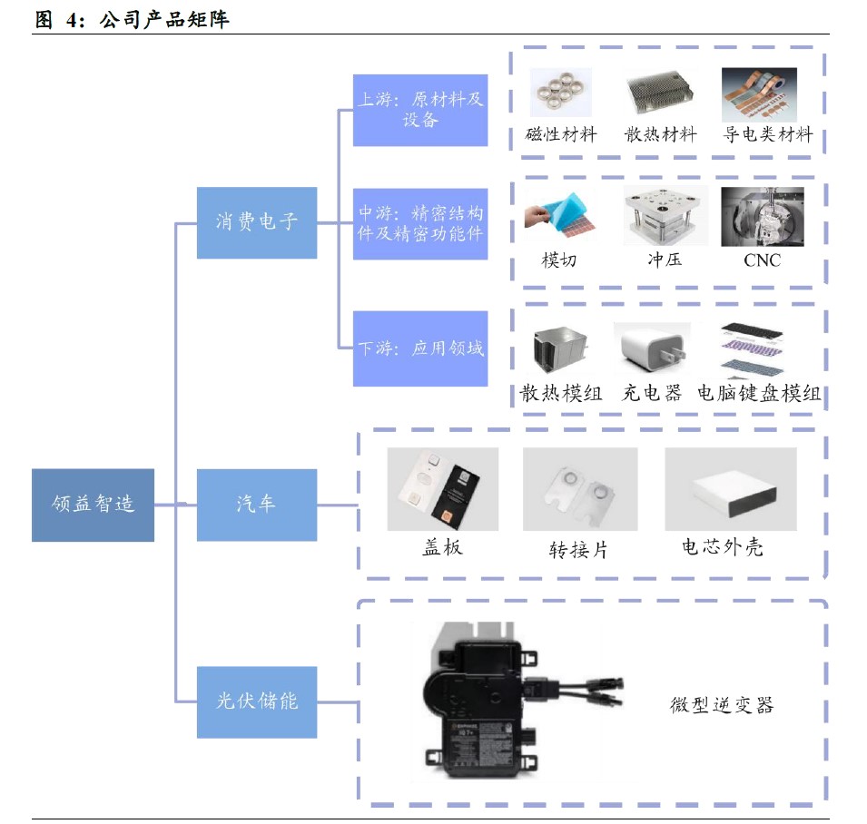 AI+智能智造消费电子龙头，海外业务高速增长，股价起飞中——领益智造_财富号_东方财富网