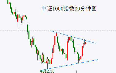 美股再现见顶信号!