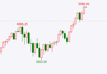 美股再现见顶信号!