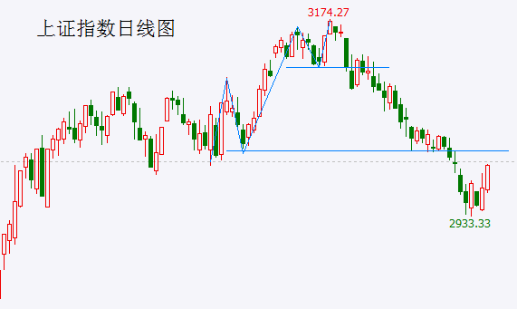 美股再现见顶信号!