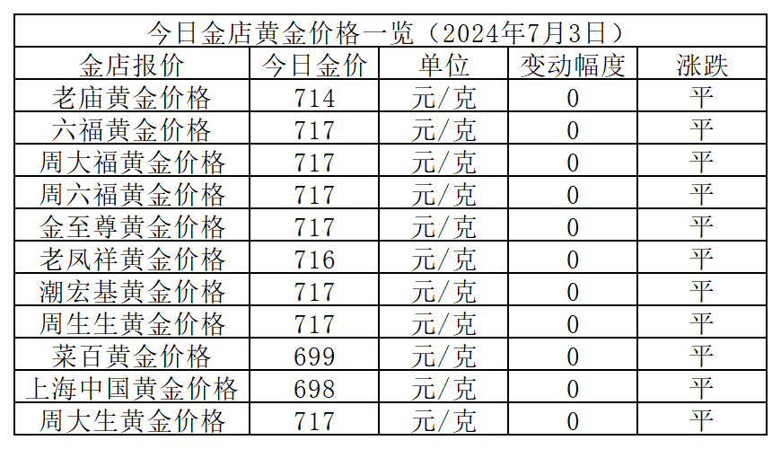 2024年7月3日各大金店黄金价格多少钱一克?