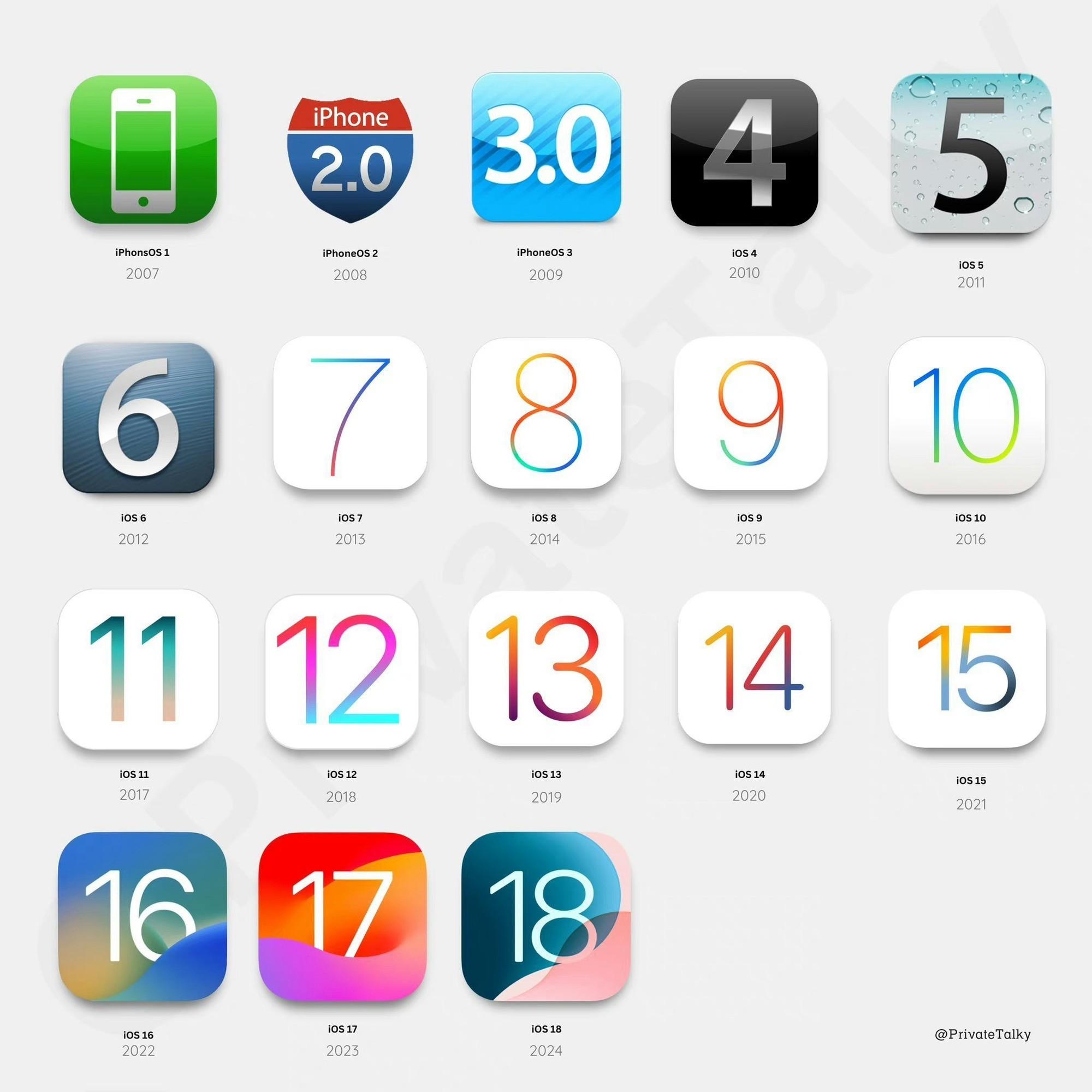 ios1ios18,ĸͼÿ