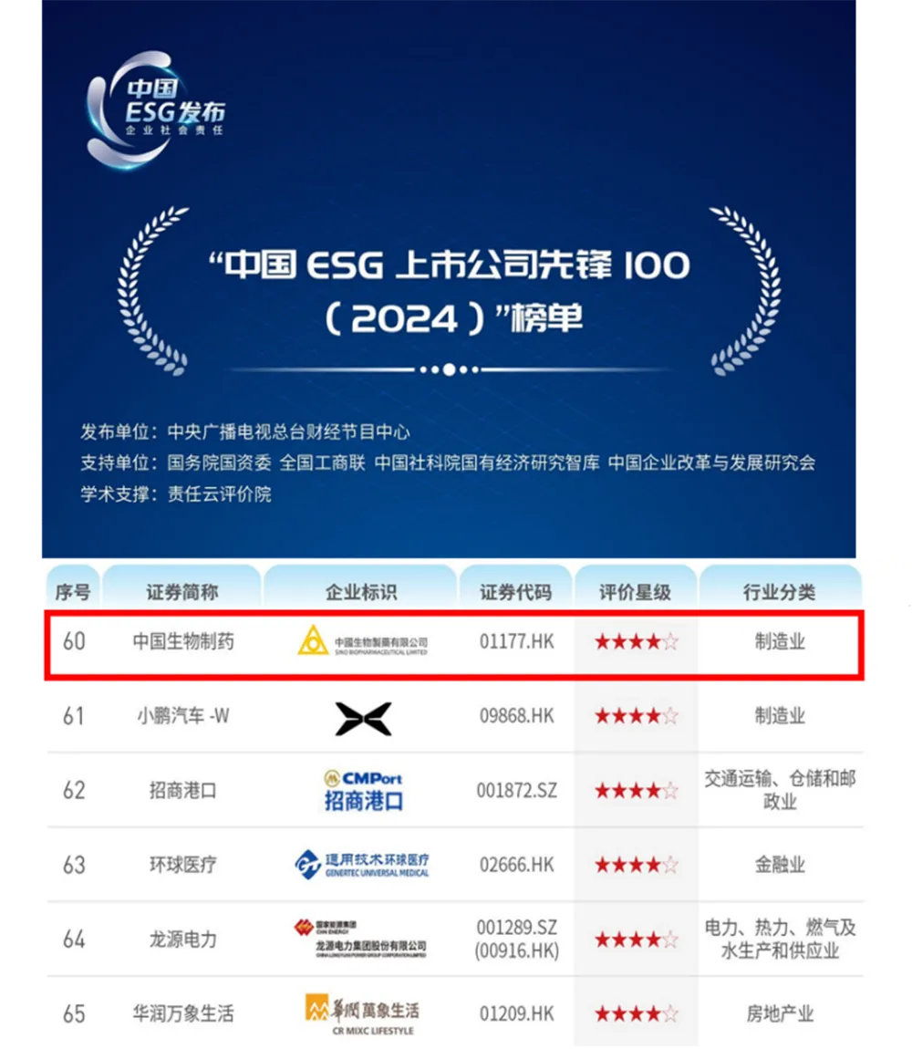 央视中国esg上市公司先锋100榜单发布 中国生物制药再度入选
