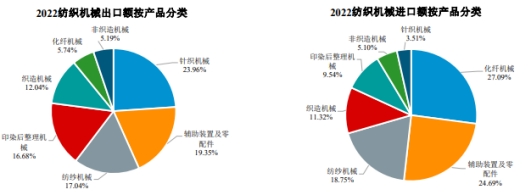 强化“头雁”效应 政策激发国家级经开区新活力