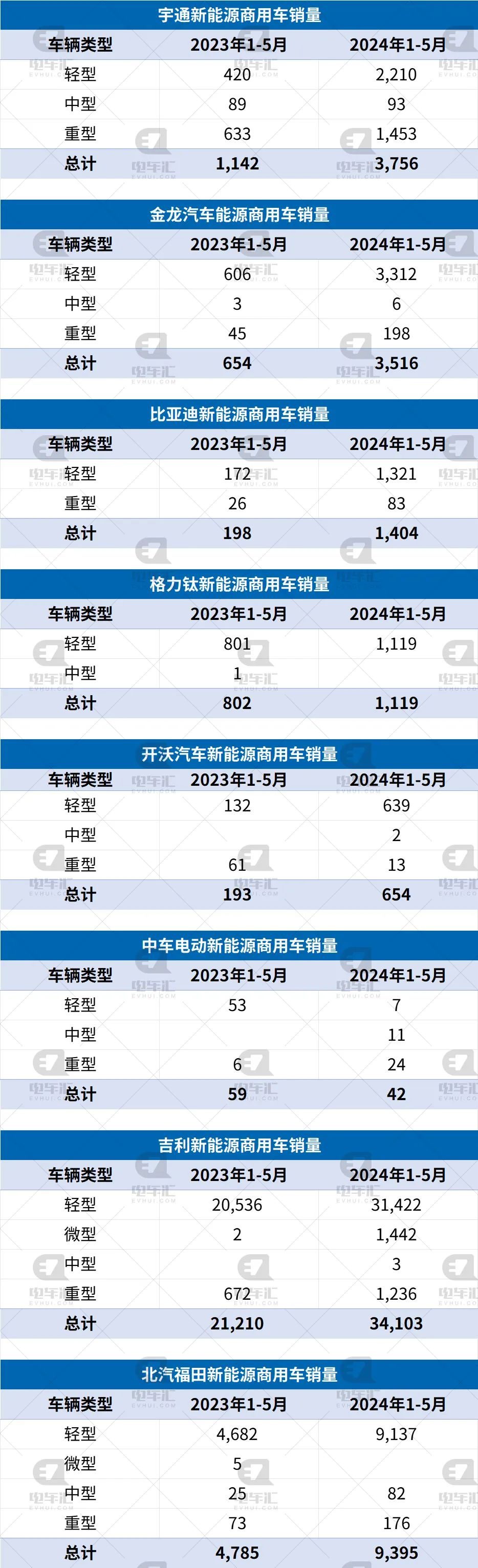 开沃汽车销量图片