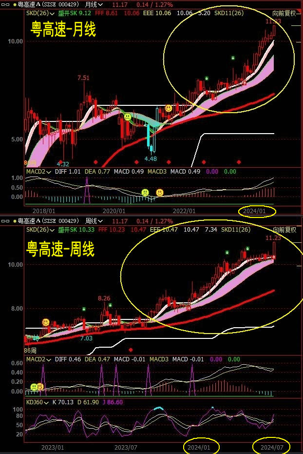 2024年大盘还要跌多久(2024年大盘还要跌多久没有活路了)