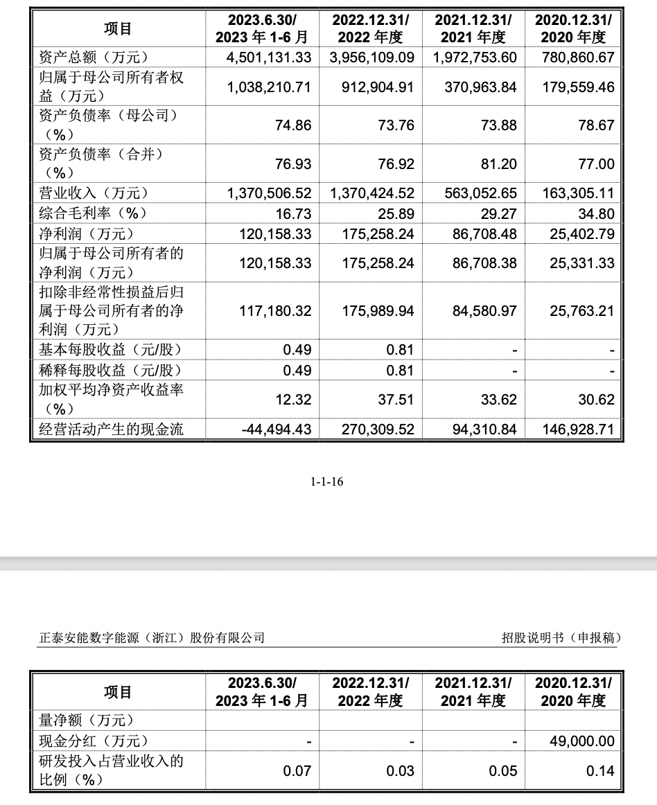 正泰安能冲刺“户用光伏第一股”,控股股东正泰集团为最大供应商遭问询_财富号_东方财富网