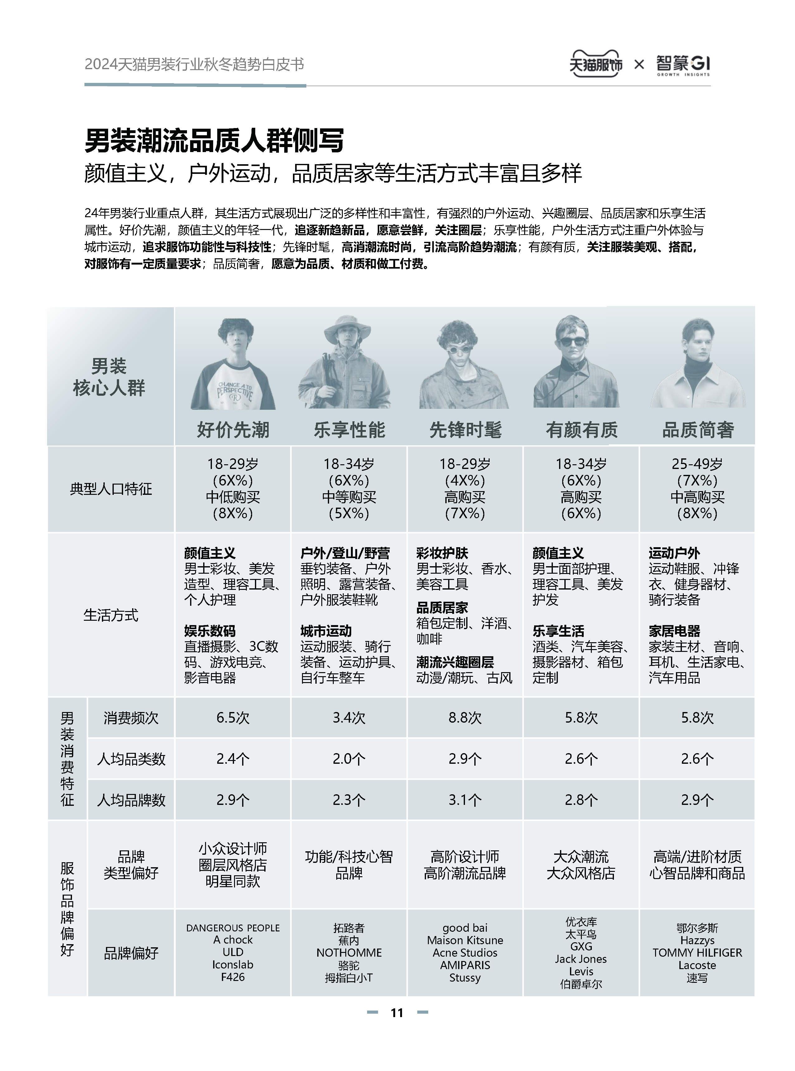 从简约风尚到轻户外和轻运动