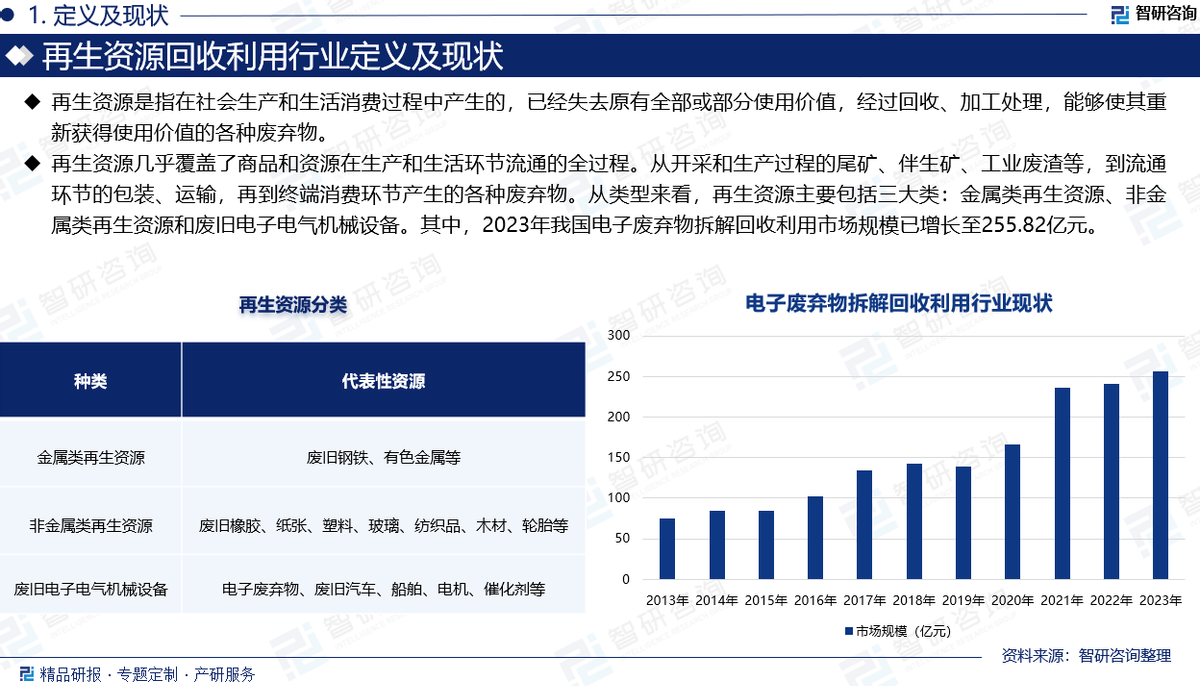 2024版中国再生资源回收利用行业市场发展前景分析报告