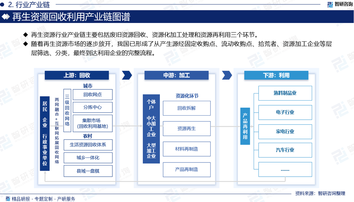 2024版中国再生资源回收利用行业市场发展前景分析报告