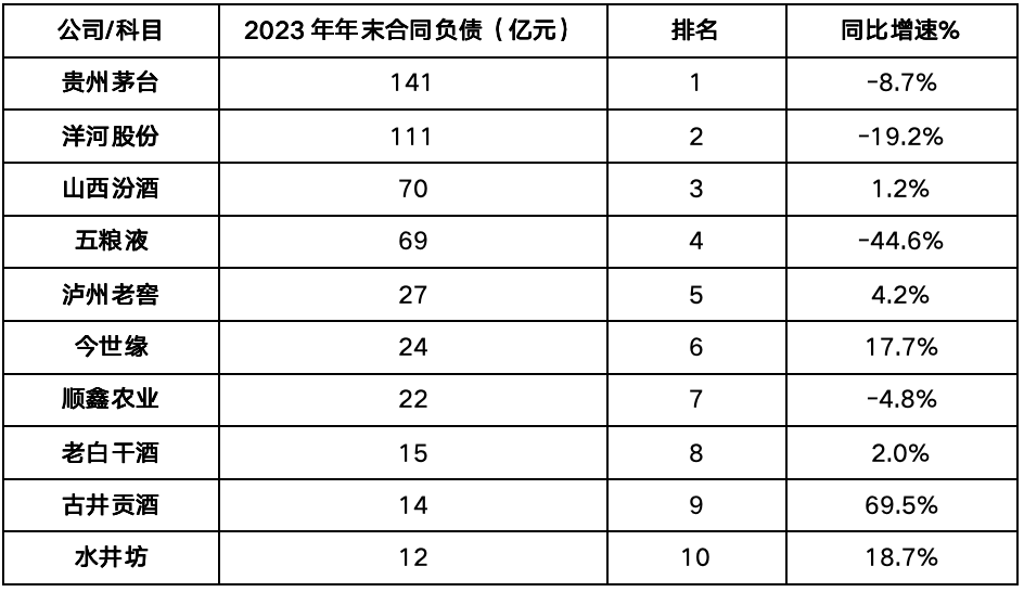 洋河老酒新战略:高端年份白酒
