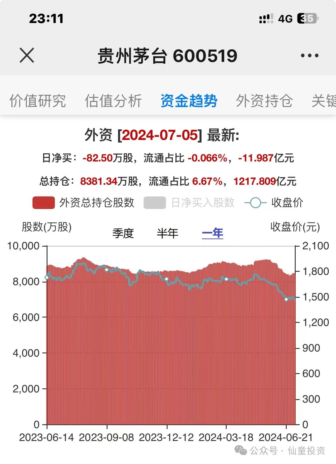 【中国顶奢】茅台投资周刊2024