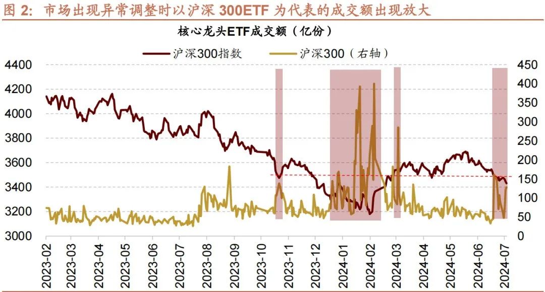 2008年a股走势图图片