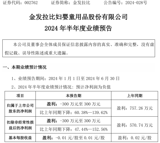 金发拉比2024年上半年预计净利