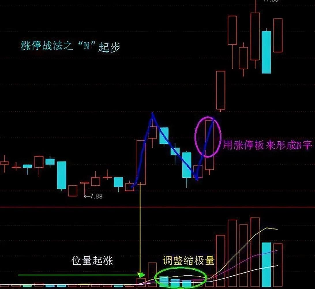 a股:一位短线高手的感悟,掌握擒牛战法,炒股原来如此简单