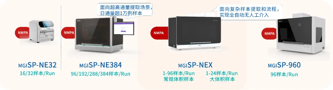 灵活移液，高效提取! MGISP-NEX血筛应用方案来袭_财富号_东方财富网