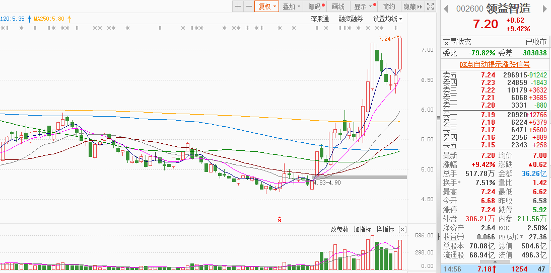 78盘后;德赛电池,领益智造,蓝思科技,长药控股