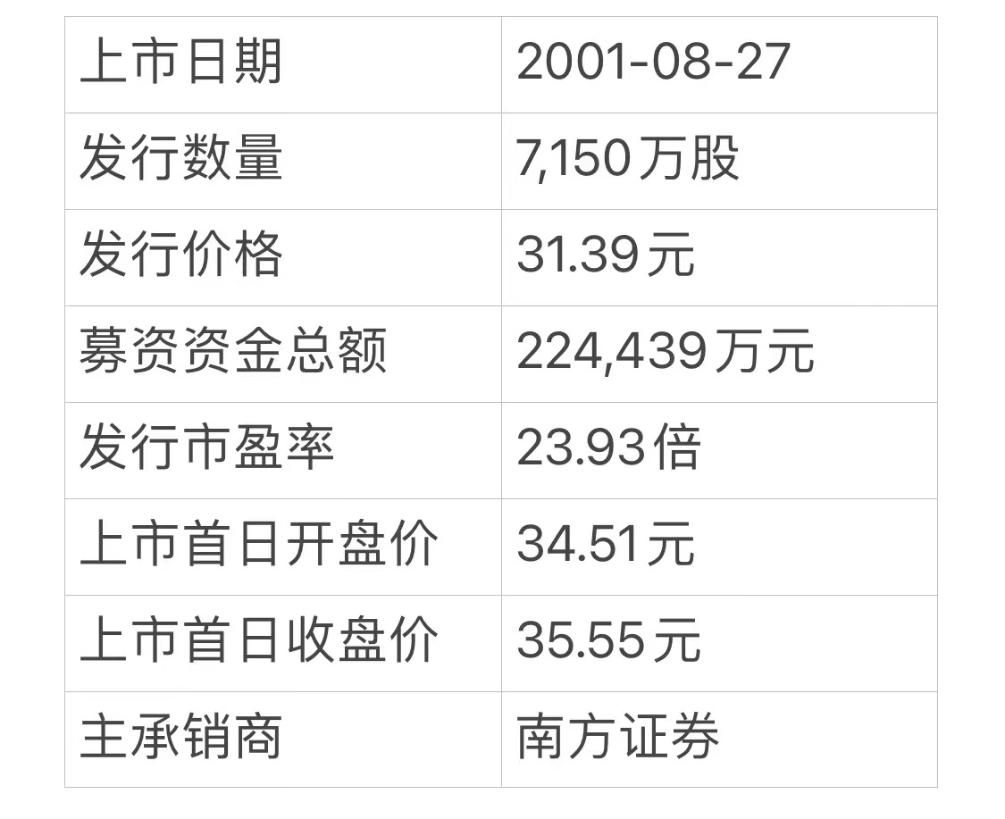 【中国顶奢】茅台投资周刊2024