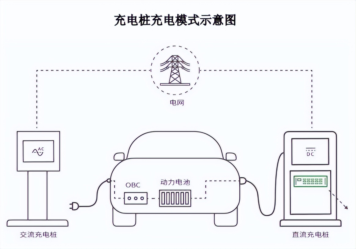 成渝高速充电桩分布图图片