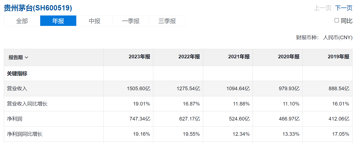 从dcf估值角度来看,贵州茅台被低估