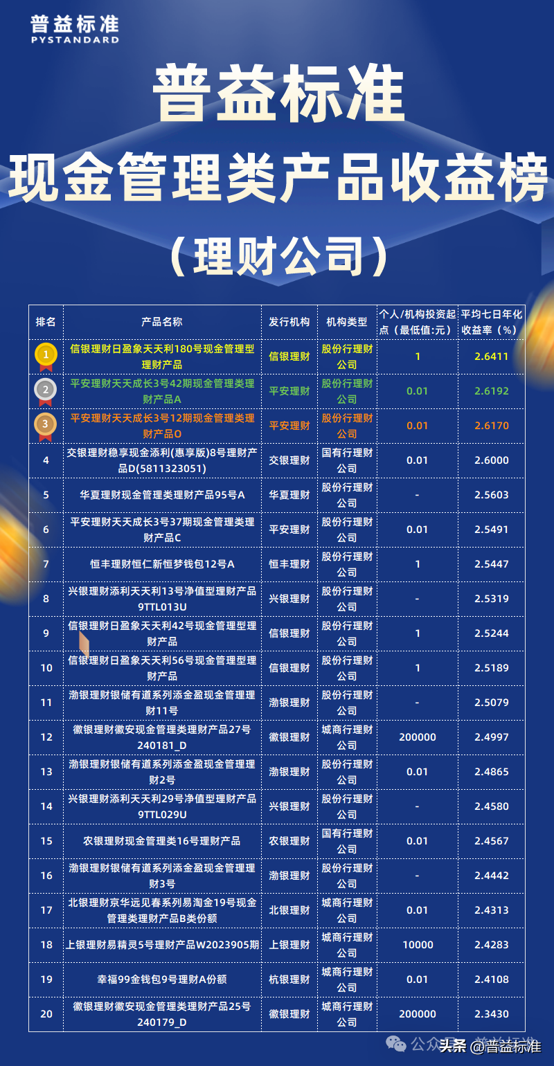 现金网排名，网上十大现金