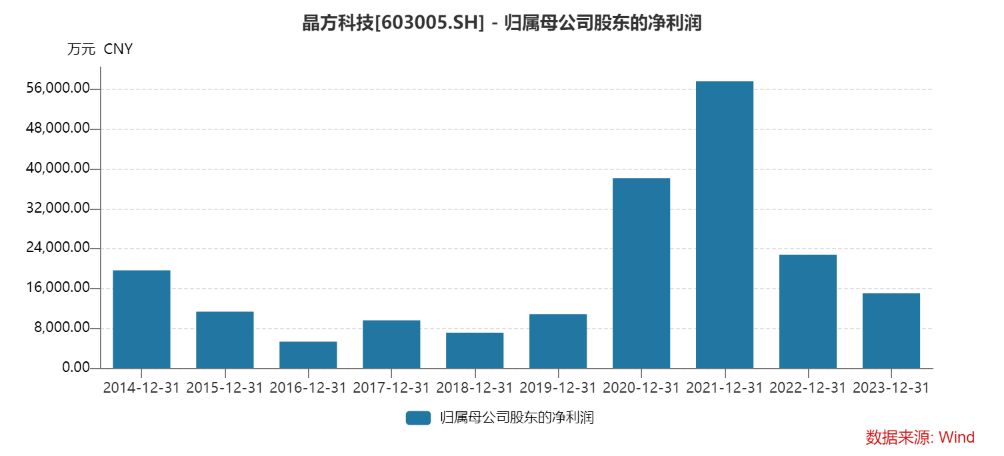 多家公司上半年业绩预增 半导体行业需求呈现回暖趋势