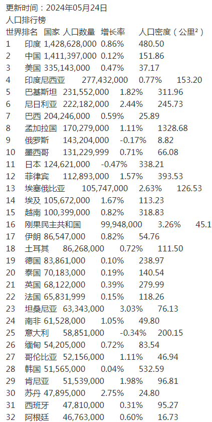 汽车销量和增量主要依托人口密集地区,世界最大的市场其实就是我们