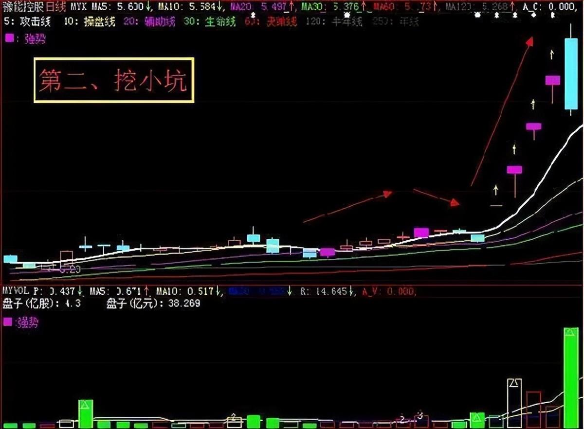 a股:一位短线高手的感悟,掌握擒牛战法,炒股原来如此简单