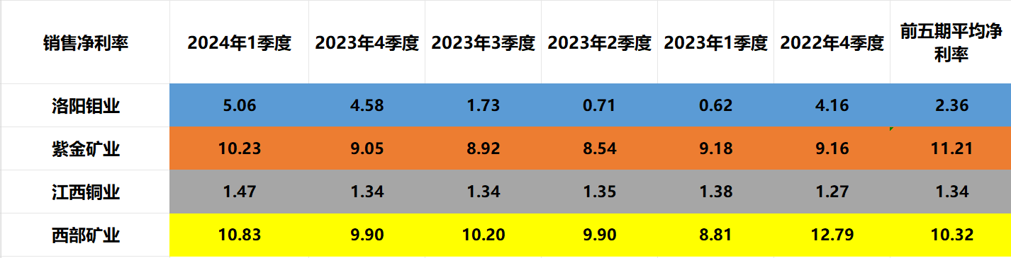西部矿业(601168)_股票价格_行情_走势图—东方财富网