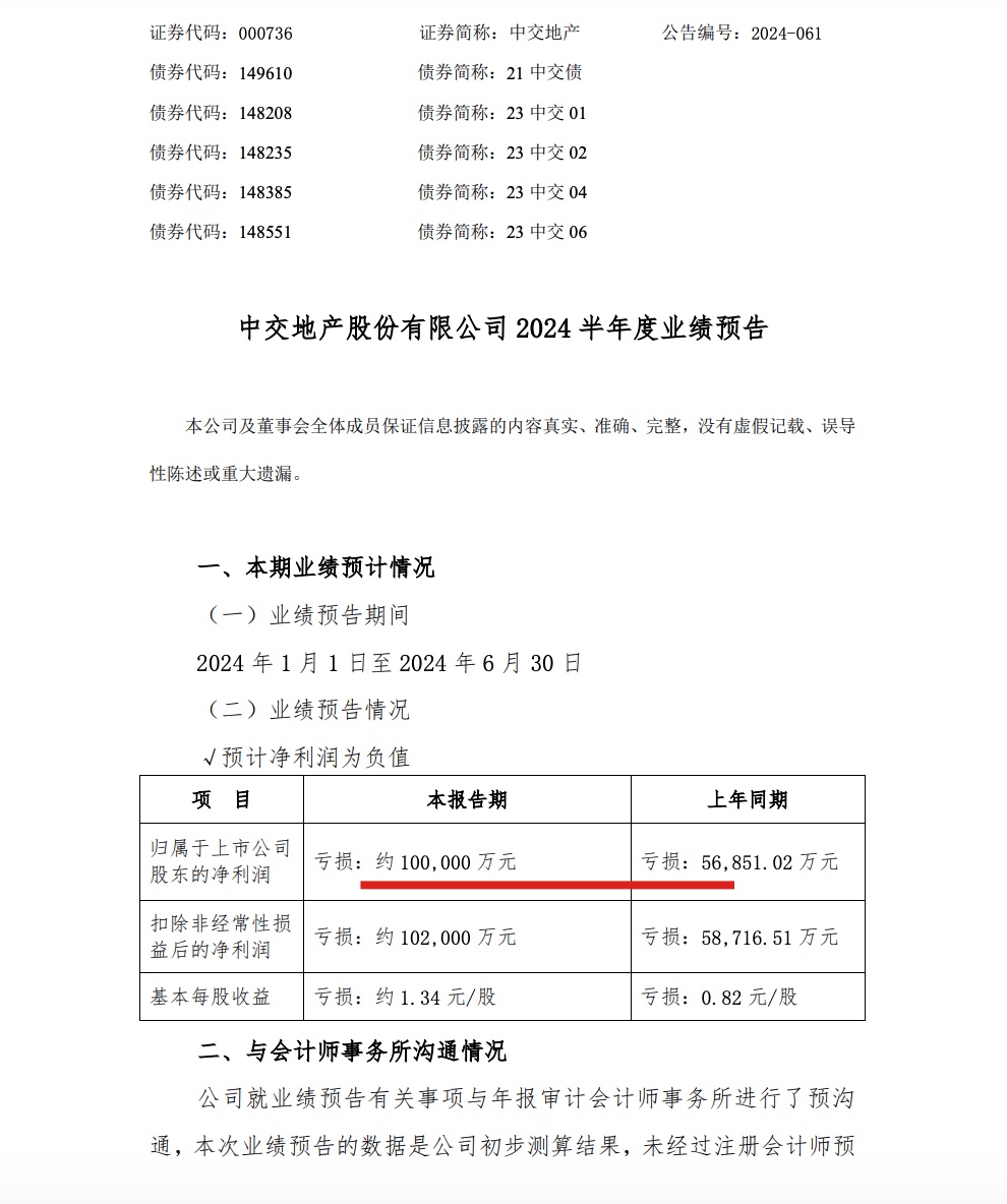 中交地产:预计上半年公司净利润亏损约10亿元，同比亏损扩大75.8%_财富号_东方财富网